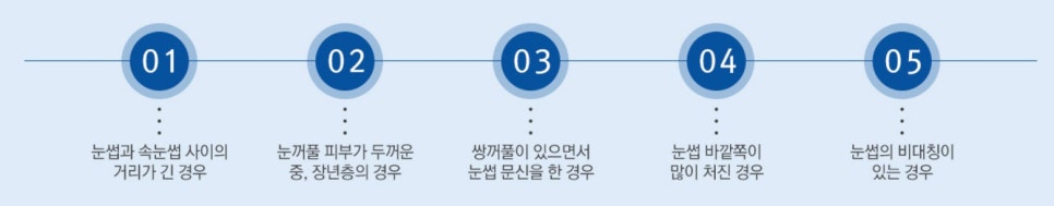 [JWJungwon Plastic Surgery] Erase the Signs of Time with Upper Blepharoplasty! image 7