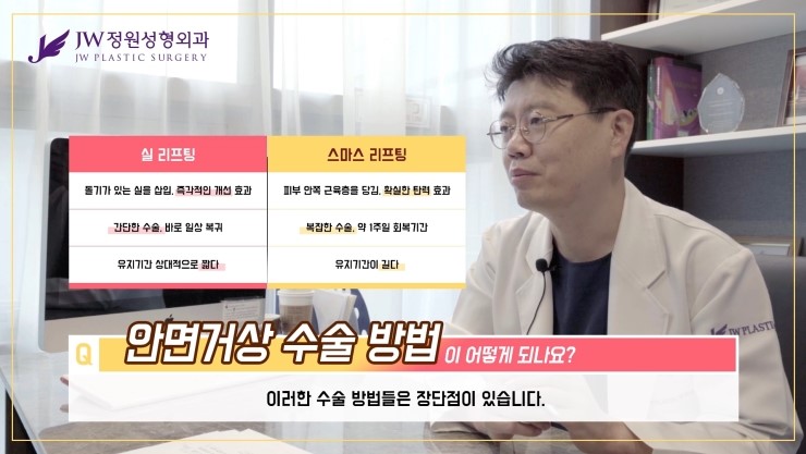 [JW정원성형외과] 안면거상술수술방법과 안면거상술부작용까지! 안면거상술에 대한 모든것! 관련 이미지 16