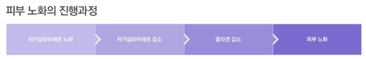 JW정원성형외과 큐어스킨으로 자연스럽고 오래오래 동안효과!! 관련 이미지 1