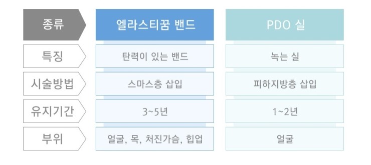 탄성밴드로 완성하는 동안얼굴! JW정원 엘라스티꿈 리프팅 관련 이미지 4