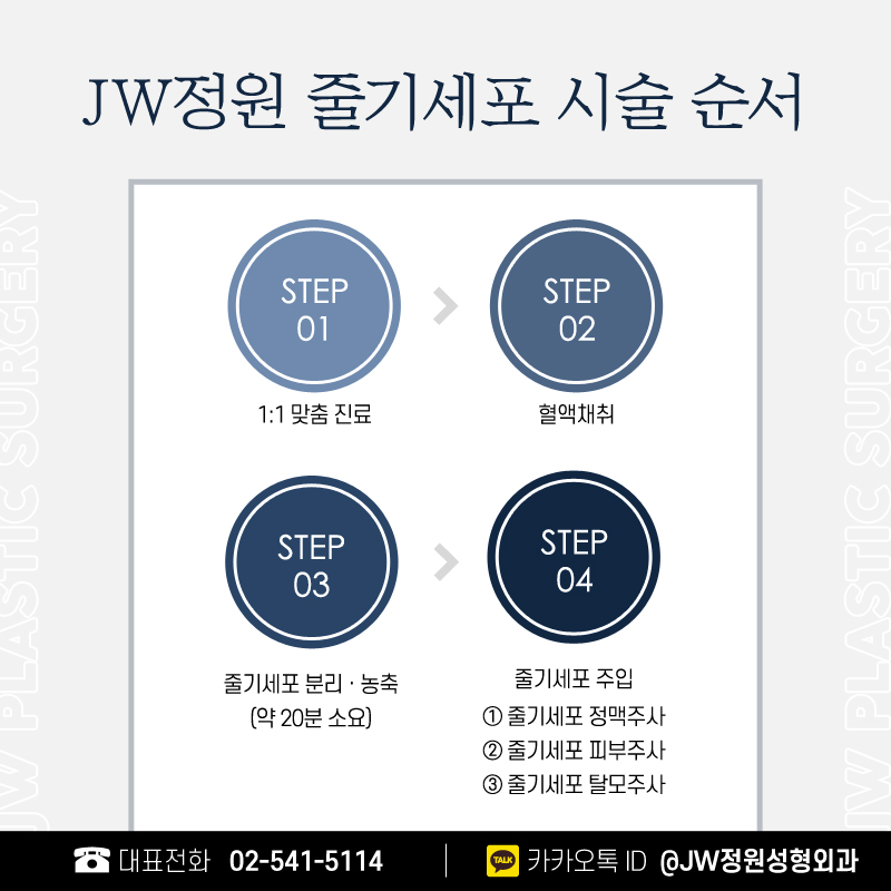 Stem Cell Injections for Natural Beauty 【Gangnam JW Jeongwon Plastic Surgery】 image 3