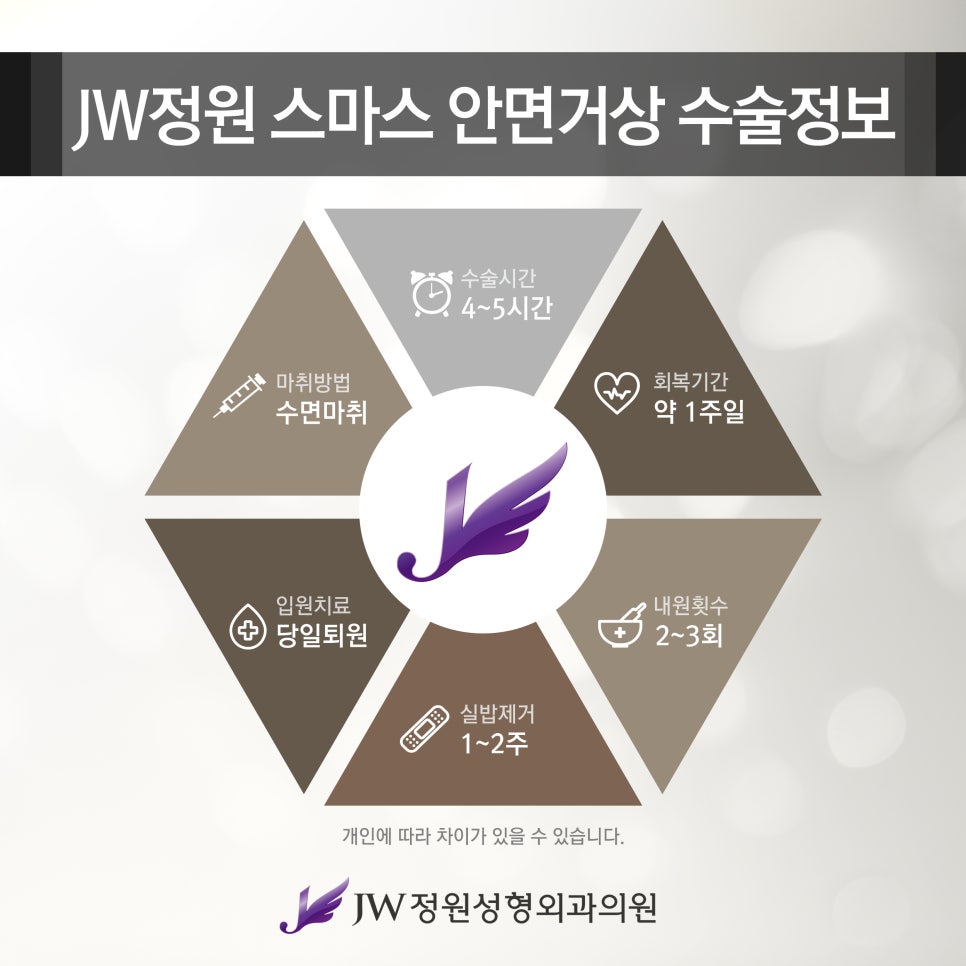 Wrinkle Improvement in Your 40s to 60s: SMAS Facelift Lifting image 4