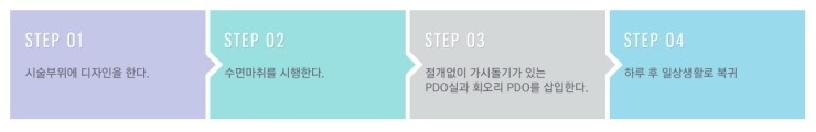 절개 없이 탄력 있는 브이라인! JW정원성형외과 실리프팅으로 관련 이미지 3