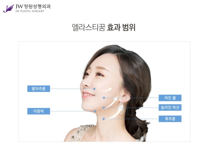 [JW정원성형외과] 더 탄력있고, 더 오래가는 엘라스티꿈 리프팅 관련 이미지 5