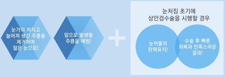 탄력있는 눈매로 확실하게 젊어지는 JW정원성형외과 상안검성형 관련 이미지 5