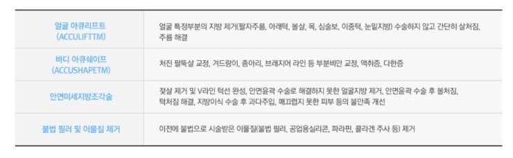 필요없는 지방은 제거하고, 늘어진 피부는 탄력있게! JW정원성형외과 아큐리프트! 관련 이미지 2
