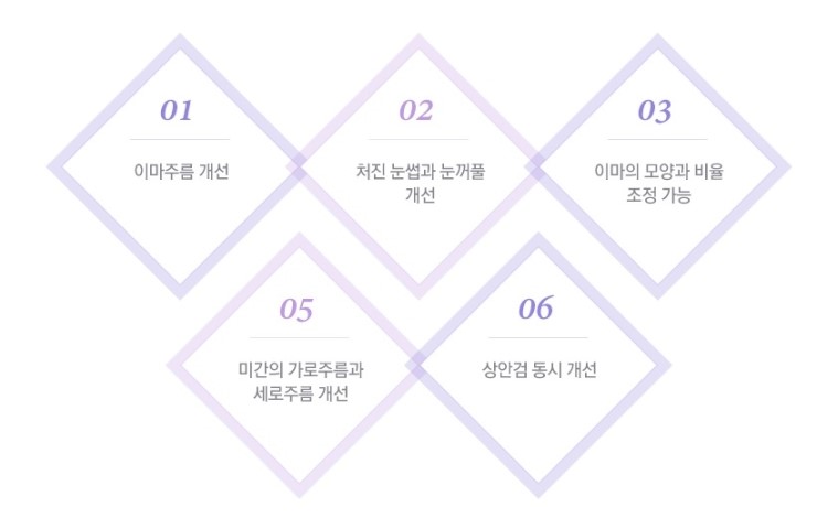 안전하고 확실한 리프팅 효과! JW정원 내시경 이마 리프팅 관련 이미지 3