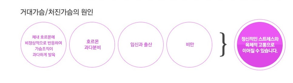 자연스럽고 아름다운 비율, JW정원 가슴축소수술로 관련 이미지 2