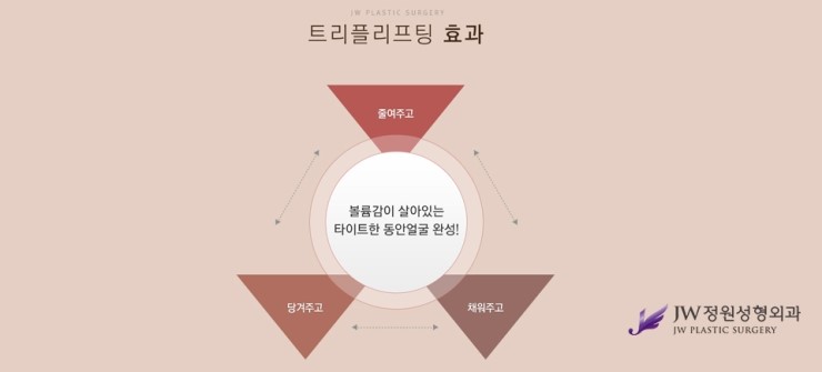 [JW정원성형외과] 리프팅성형비용 보다 리프팅효과가 확실한 트리플 리프팅으로 고민해결! 관련 이미지 4