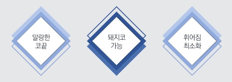 재수술한 코도 말랑하게! JW정원성형외과 핵심기술력 이중고정연장술! 관련 이미지 4