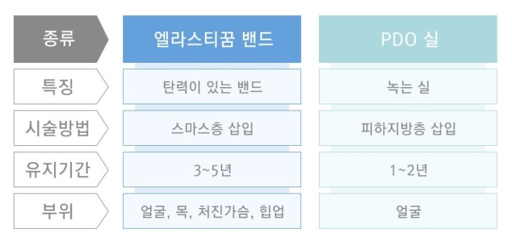 보다 탄력있게 오랜 지속효과까지! JW정원성형외과 엘라스티꿈 리프팅 관련 이미지 3