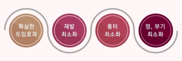 작고 답답한 눈에서 시원시원한 눈으로! JW정원성형외과 트임수술 관련 이미지 13