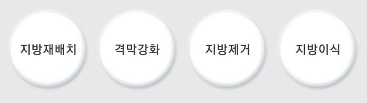 내 인상 그대로, 10년 전으로 돌아가는 JW정원성형외과 리와인드 하안검 관련 이미지 6