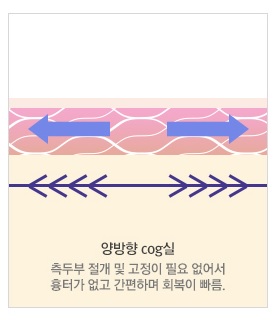 젊고 아름다운 얼굴을 위한 JW정원성형외과만의 노하우! 트리플리프팅 관련 이미지 4