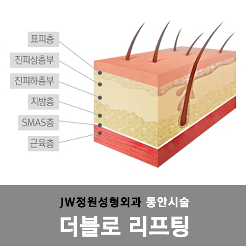 [JW정원성형외과]주름개선 & 어려지는 피부, 더블로리프팅!! 관련 이미지 3