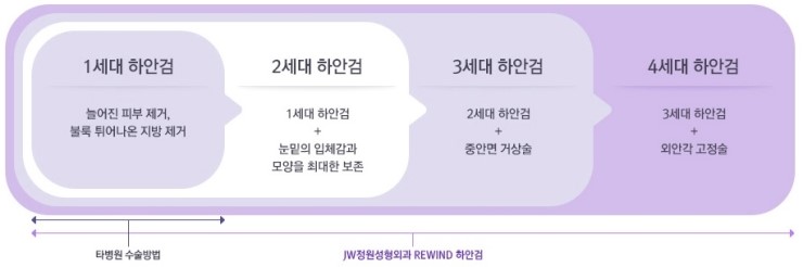 [JW정원성형외과]눈밑지방재배치 vs. 하안검수술, 선택기준은? 관련 이미지 4