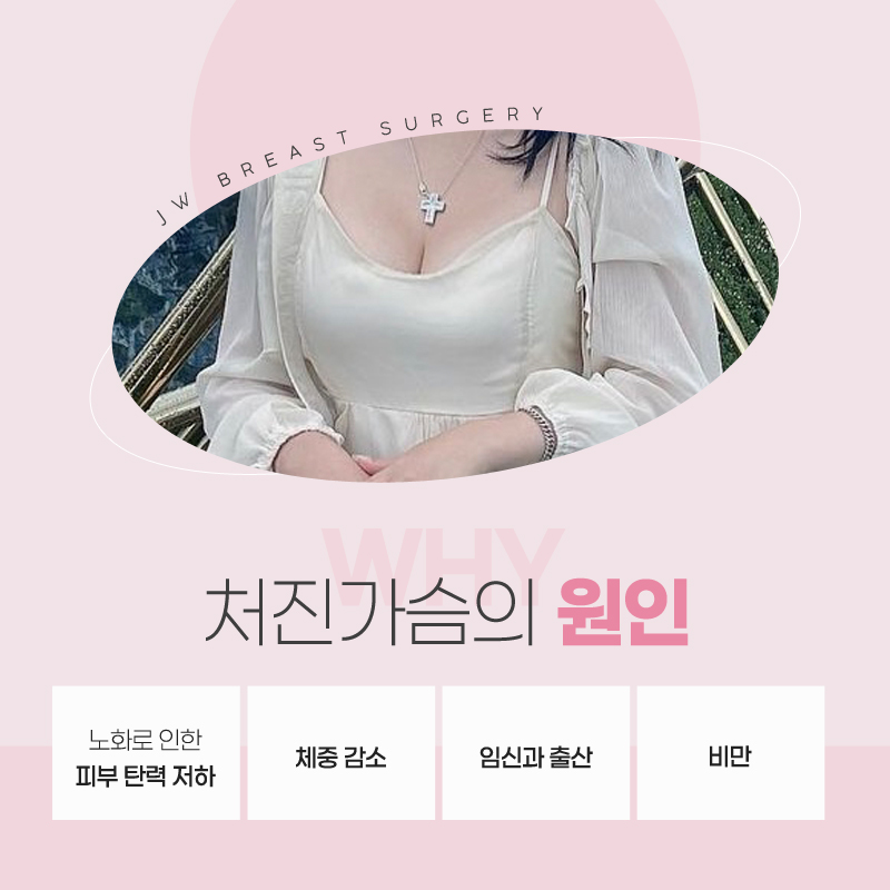 Breast lift surgery price, depending on the degree of sagging image 3