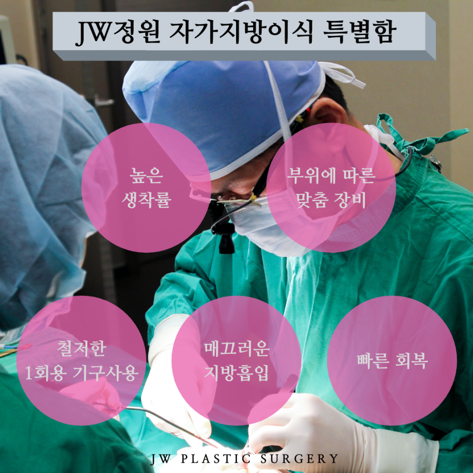 How Can You Improve the Survival Rate and Longevity of Autologous Fat Grafting? image 4
