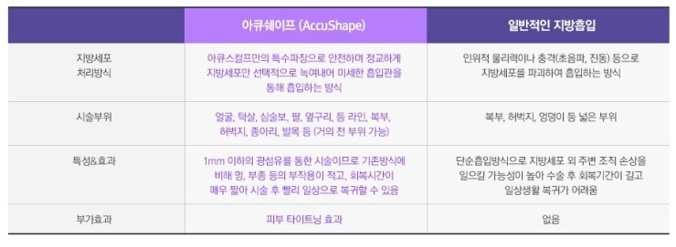어느 각도에서도 아름다운 라인, JW정원성형외과 지방흡입 관련 이미지 4