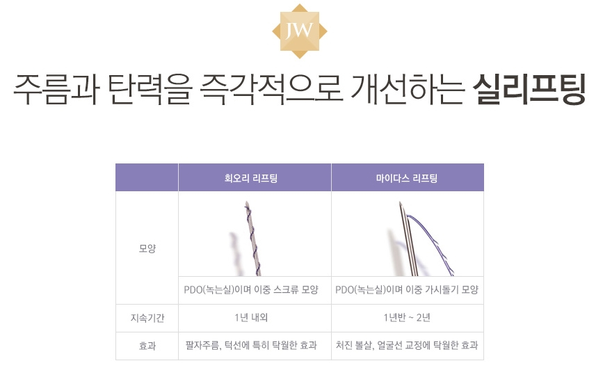 JW Garden’s Various Youthful Lifting Treatments! Which Lifting Type Is Right for My Age? image 8