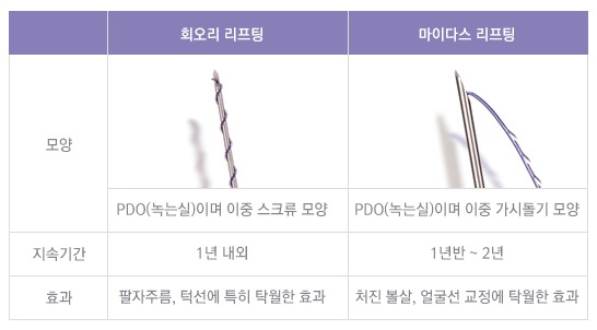 절개 없이 탄력 있는 브이라인! JW정원성형외과 실리프팅으로 관련 이미지 2