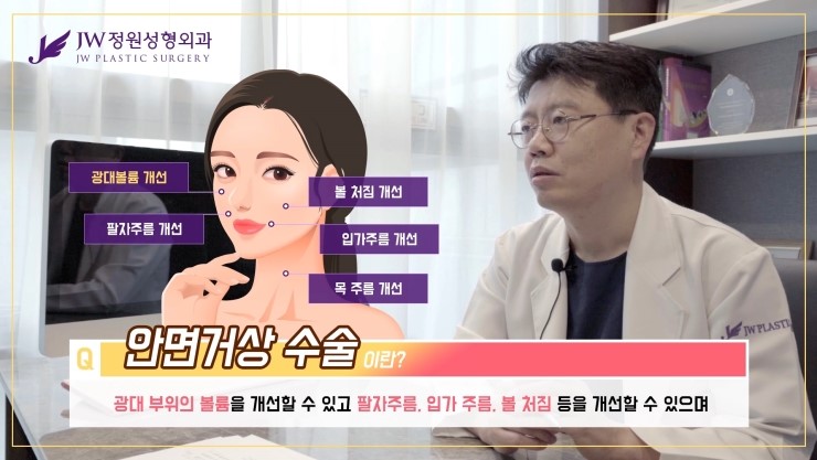 [JW정원성형외과] 안면거상술수술방법과 안면거상술부작용까지! 안면거상술에 대한 모든것! 관련 이미지 13
