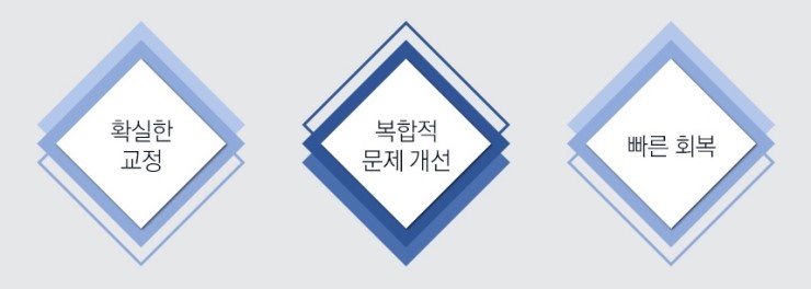 매부리코 교정? JW정원성형외과만의 핵심 노하우 공개! 관련 이미지 5