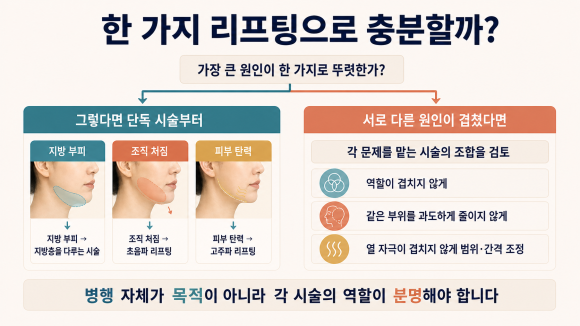 송파 리프팅 추천, 얼굴 처짐 상태에 따라 달라질까? 관련 이미지 6