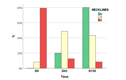 How much can Radiesse help with neck wrinkles? image 5