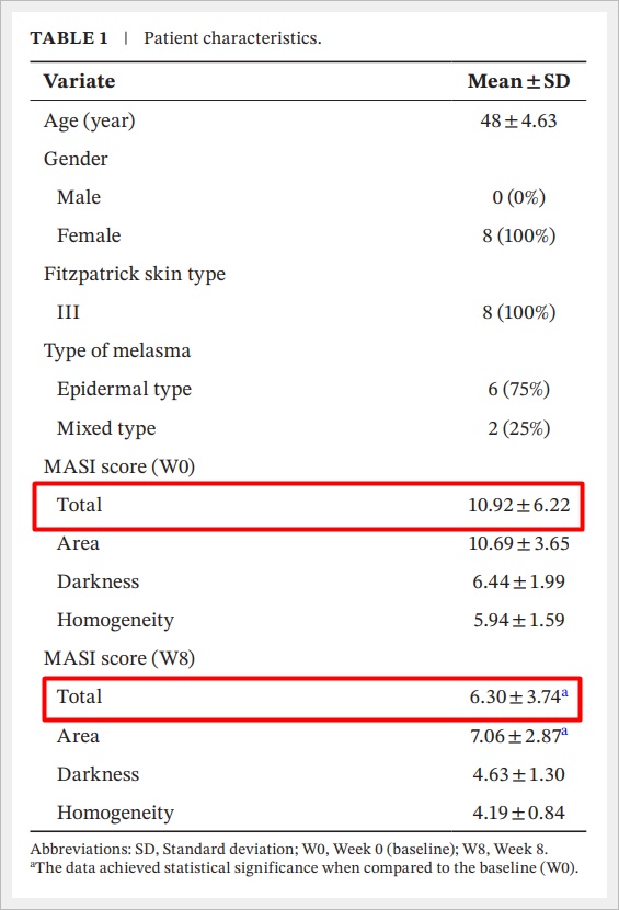잠실 피코토닝, 기미가 실제로 얼마나 옅어질까? 관련 이미지 4