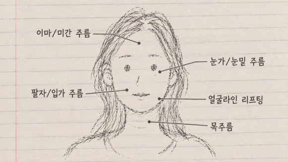 잠실올리지오 효과, 울쎄라·슈링크 차이점과 나에게 맞는 시술 선택 기준은? 관련 이미지 5
