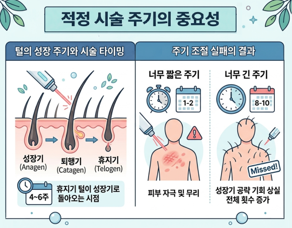 잠실 제모 레이저 잘하는 곳 뭐가 다른가요? 관련 이미지 5