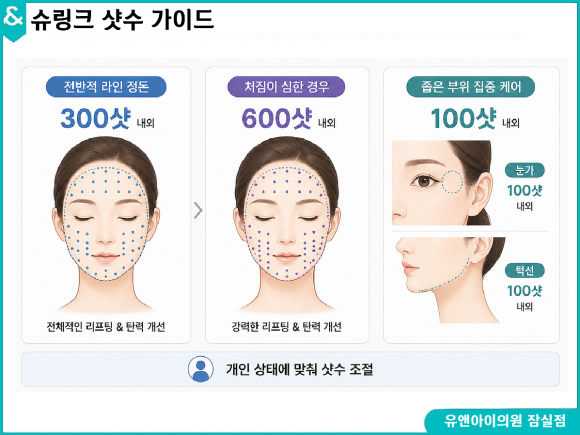 Jamsil Shurink, How Is It Different from Other Lifting Treatments? image 3