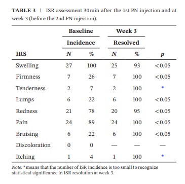 If You’re Curious About Lip Rejuran Side Effects and Effects image 6