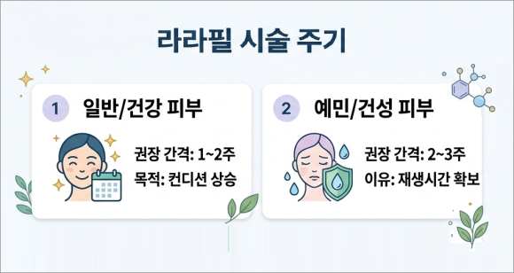 송파 라라필 예민한 피부 자극될까 걱정된다면 관련 이미지 5