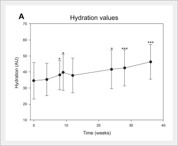 Belotero Revive Effects: Honestly, What Are They? image 6