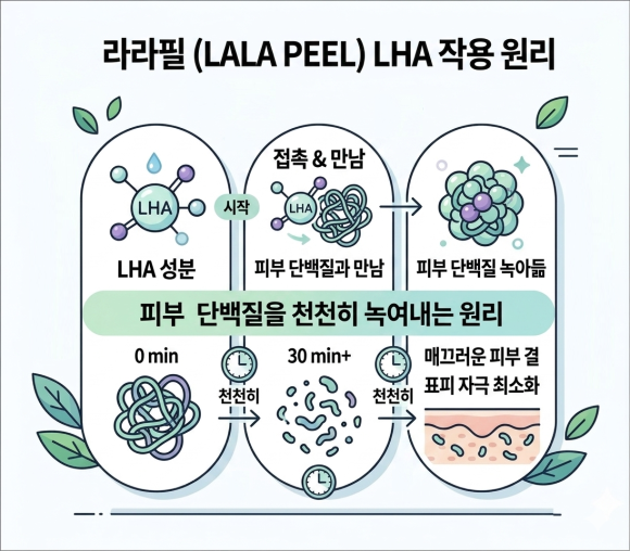 송파 라라필 예민한 피부 자극될까 걱정된다면 관련 이미지 2