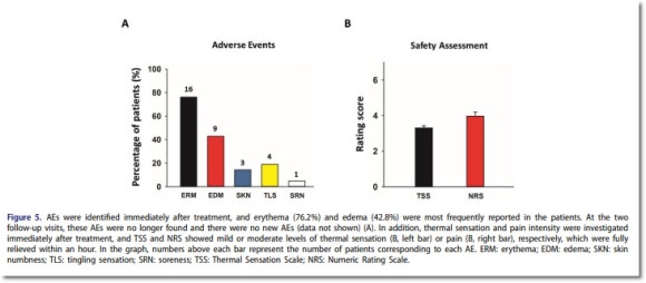 How Much Pain and Effect Does Volnewmer Have? image 4