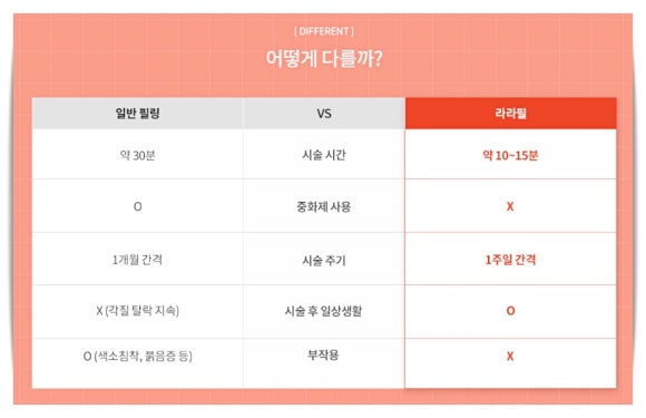 라라필 효과 가격 후기보다 중요한 건 관련 이미지 4