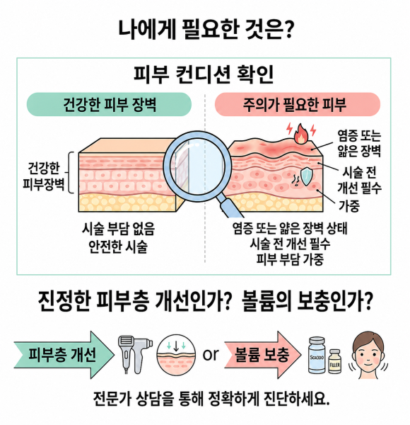 석촌동피부과 리프팅, 이 경우에는 하지 마세요 관련 이미지 3
