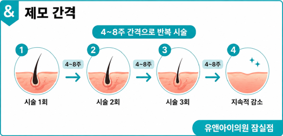 잠실 레이저제모 브라질리언 효과, 통증, 주의사항은? 관련 이미지 5