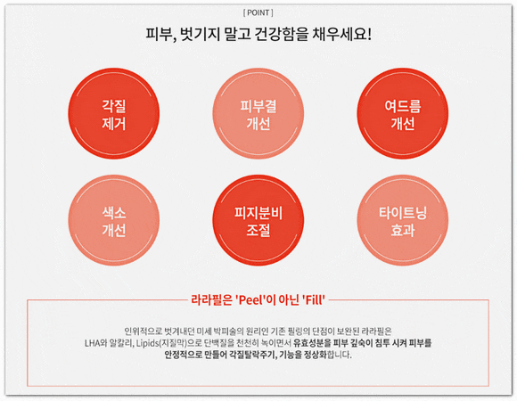 잠실라라필 30대 40대 민감한 피부도 받을 수 있을까? 관련 이미지 3