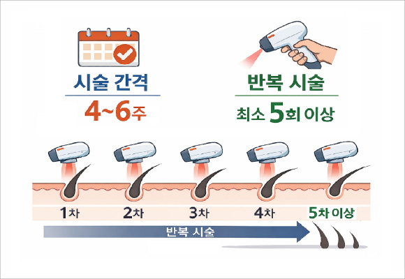 If you’re 고민ing about where to get the best Jamsil underarm hair removal image 3
