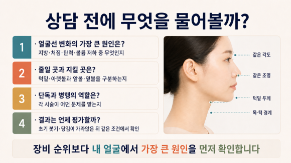 송파 리프팅 추천, 얼굴 처짐 상태에 따라 달라질까? 관련 이미지 7