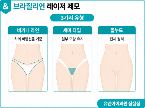 잠실 레이저제모 브라질리언 효과, 통증, 주의사항은? 관련 이미지 2