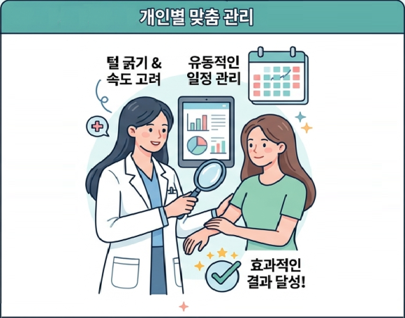 잠실 제모 레이저 잘하는 곳 뭐가 다른가요? 관련 이미지 6