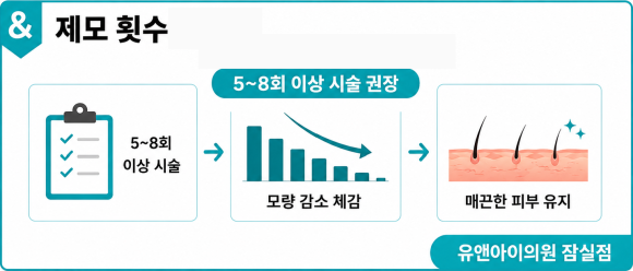 잠실 레이저제모 브라질리언 효과, 통증, 주의사항은? 관련 이미지 6