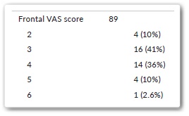How Strong Is the Pain During Thermage? image 2