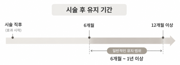 송파구리프팅, 울쎄라리프라임 샷 선택 기준과 효과는? 관련 이미지 8