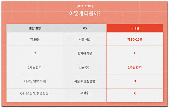 잠실라라필 30대 40대 민감한 피부도 받을 수 있을까? 관련 이미지 5